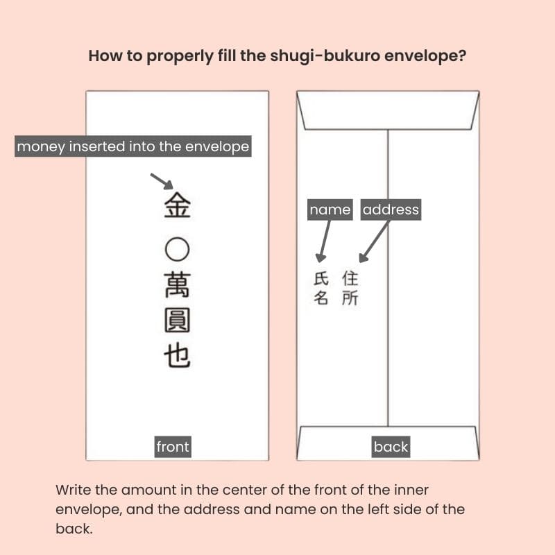 Czerwono-Złota Japońska Koperta Shugi-Bukuro