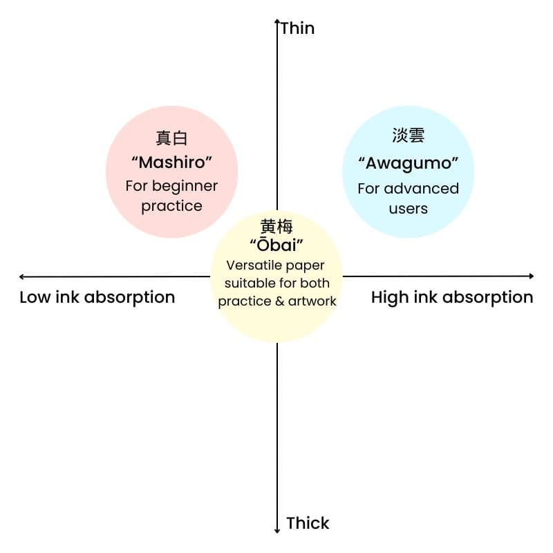 Papier Japoński do Kaligrafii Awagumo - 40 szt