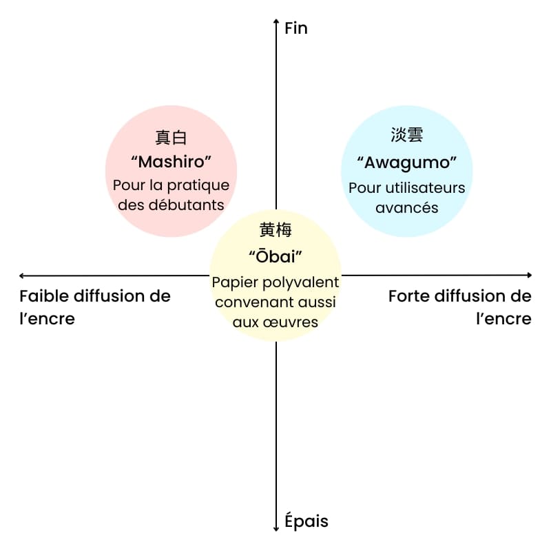 Japoński papier do kaligrafii Mashiro